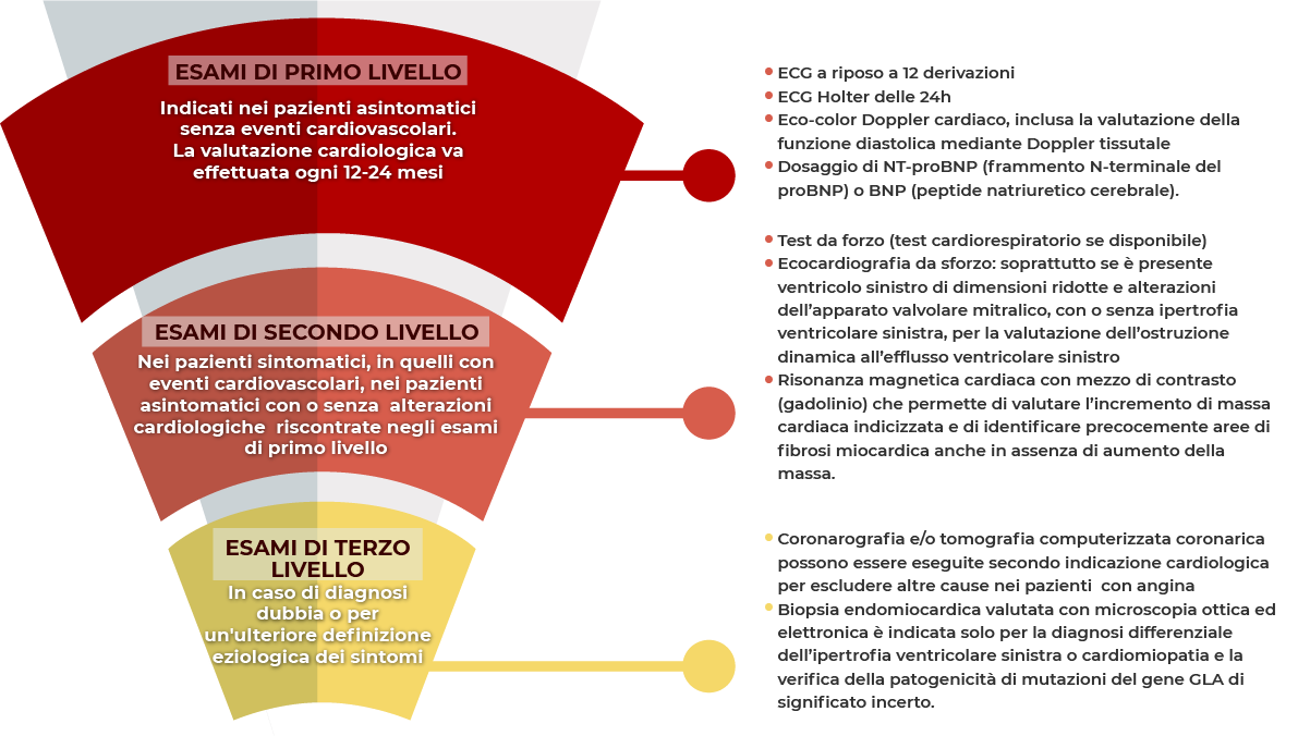 grafico
